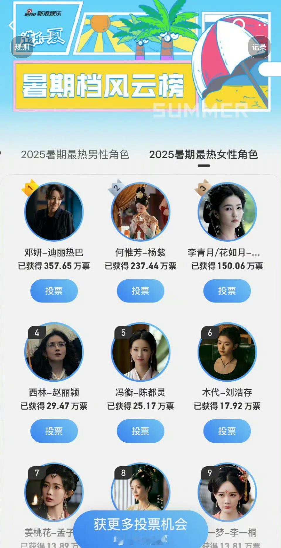 2025暑期最热女性角色迪丽热巴《利剑玫瑰》邓妍登顶第一☝迪丽热巴值得，利剑玫瑰