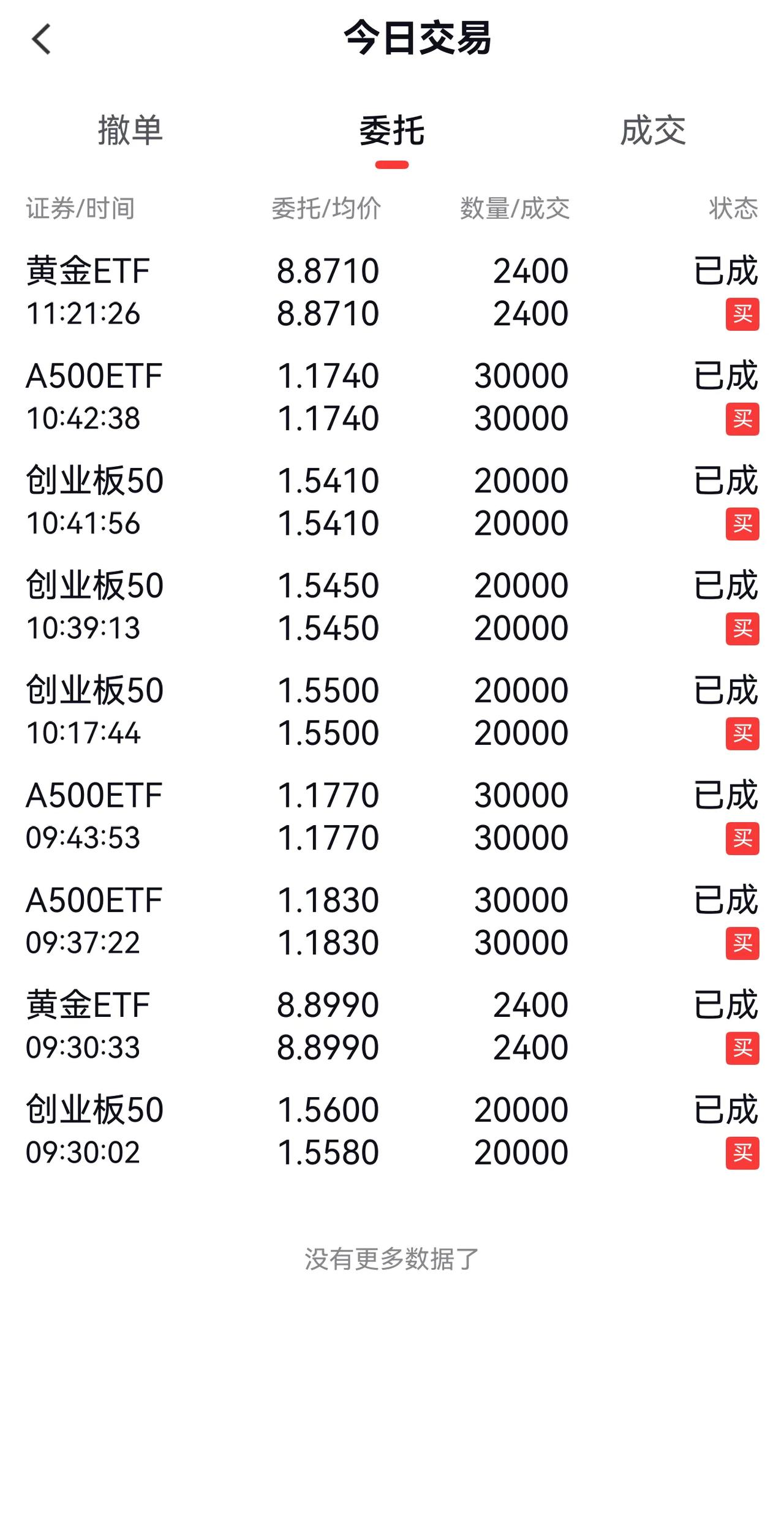 5200家下跌，4200家跌幅超2％！危难时刻显身手，风霜雪雨搏激流。历尽苦难痴