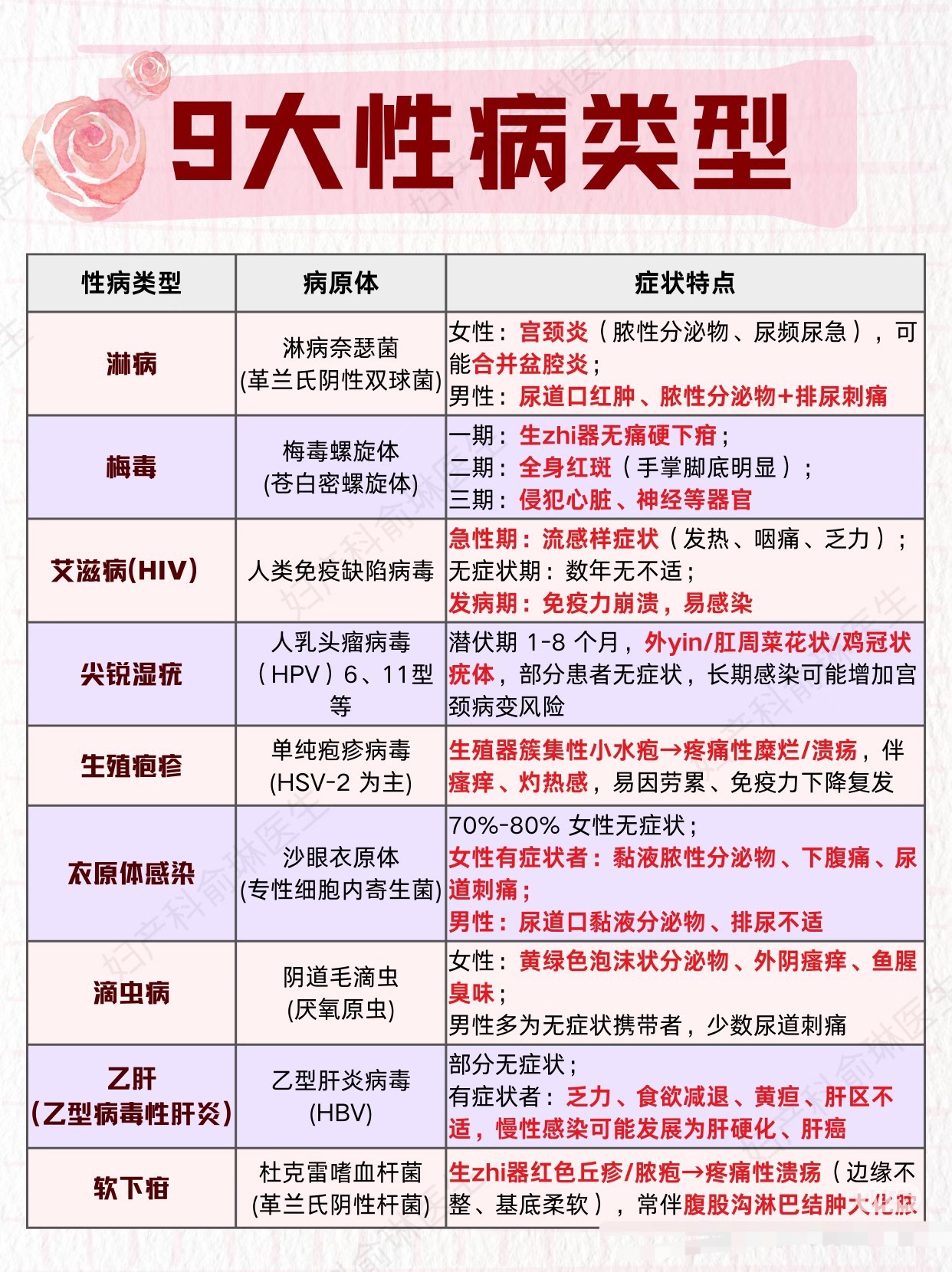 我就放一张图给你们这些真梦女醒醒🧠 