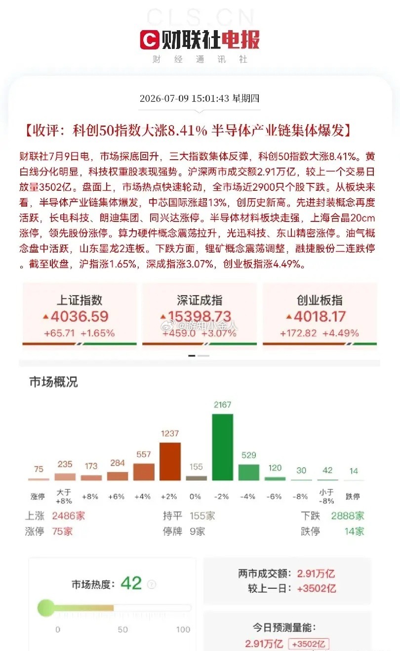 司马昭之心路人皆知！今天半导体午后集体批量暴涨涨，摆明着是要给长鑫科技上市铺路啊