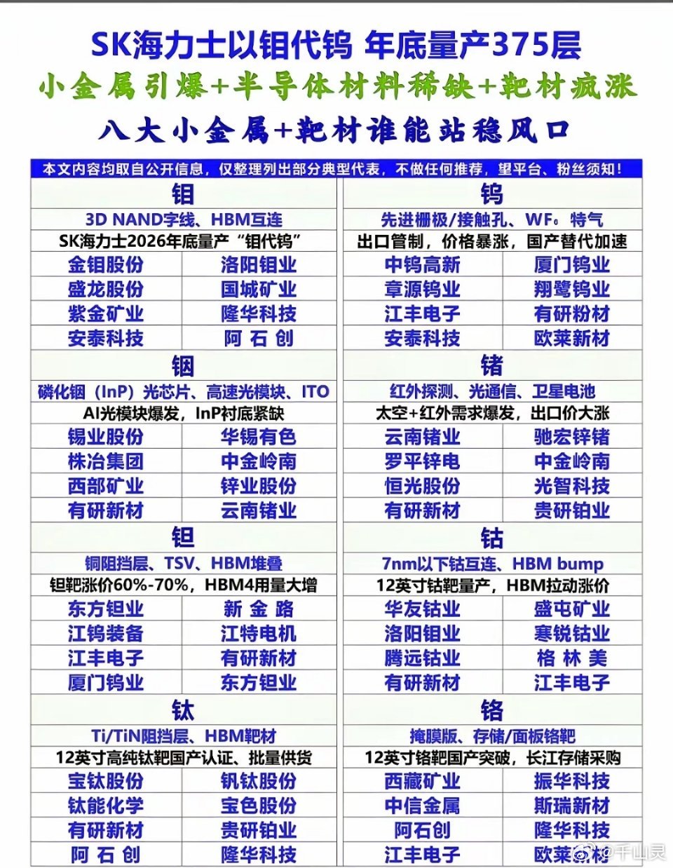 钼、钨、铟、锗、钽、钴、钛、铬八大核心小金属大集合！各自在半导体、算力、存储等方