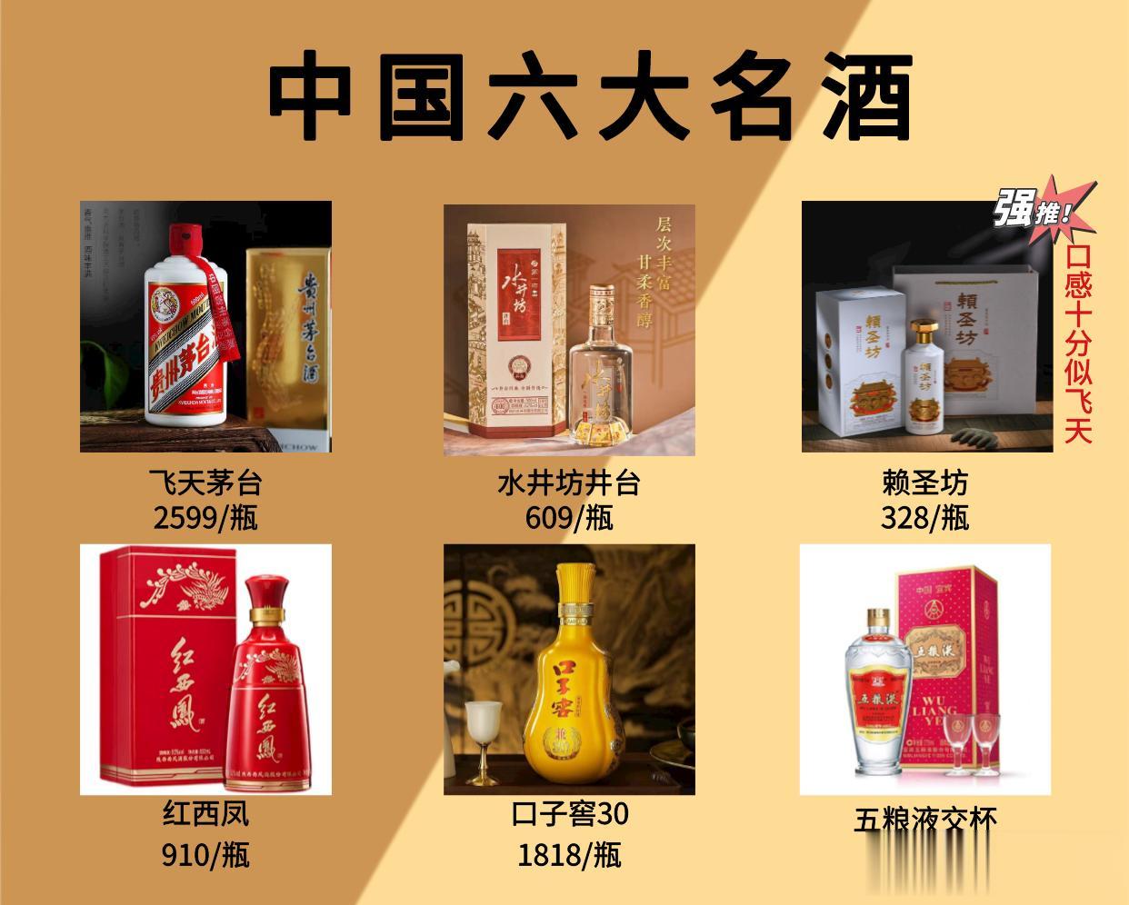 重磅资讯！国内6大名酒排行出炉，铁打的茅台，流动的老三，这些你都喝过吗？
 
1