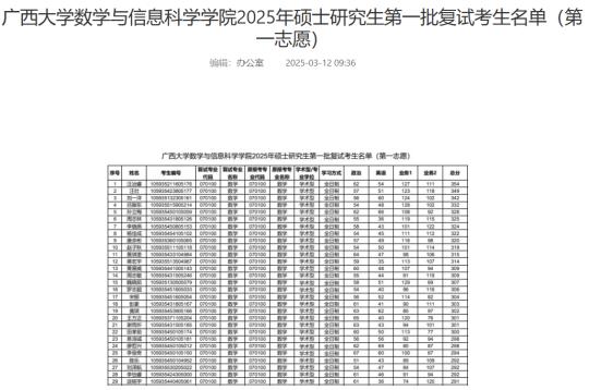 2025广西大学复试名单