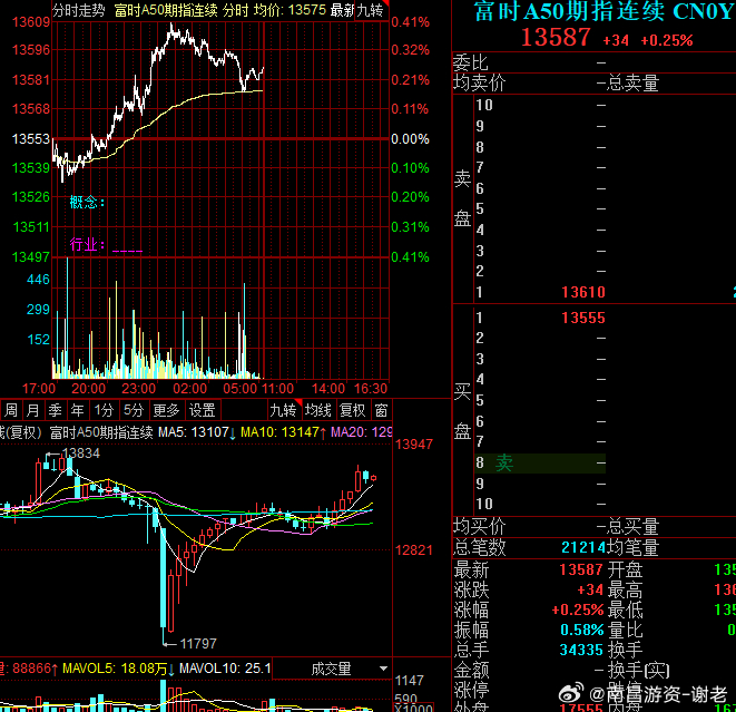 5.14上午盘前策略指数；没问题依稀记得前晚都在说千股涨停，结果昨天走成那样，昨