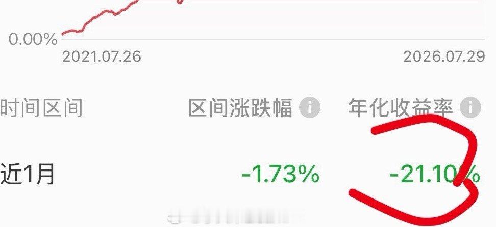 我一个被锁死的银行理财，不知道经理买了什么bgm起“想要问问你敢不敢……” 