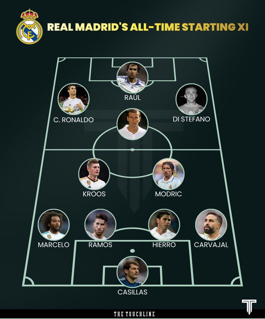 外媒评皇马历史最佳阵容！🌟halamadrid ​​​