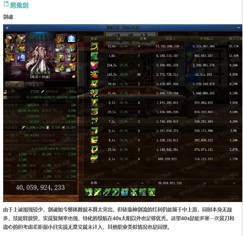 DNF谁才是真正的幻神？男鬼剑打桩数据对比