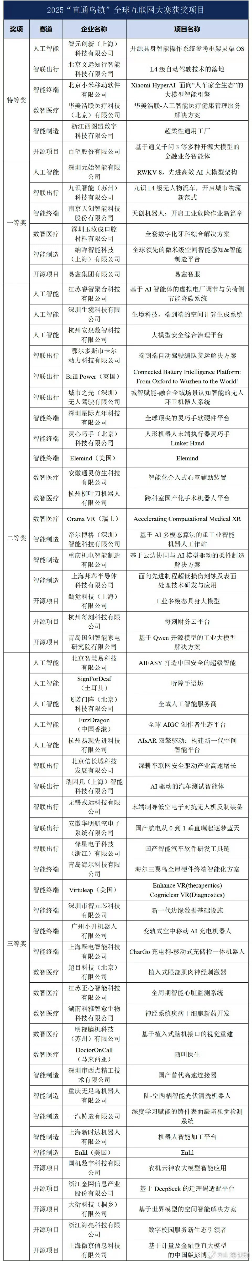 小米HyperAI获互联网大会特等奖这是个面向人车家全生态的大模型智能引擎，和我