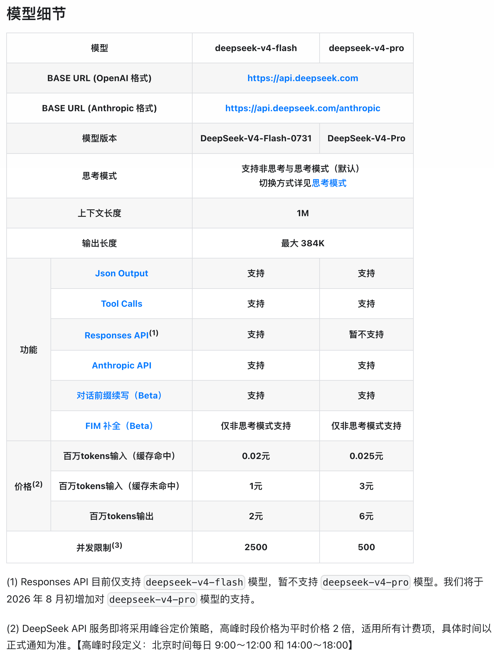 DeepSeek-V4-Flash正式API上线！Agent能力暴涨6倍，价格仅为Claude的1/