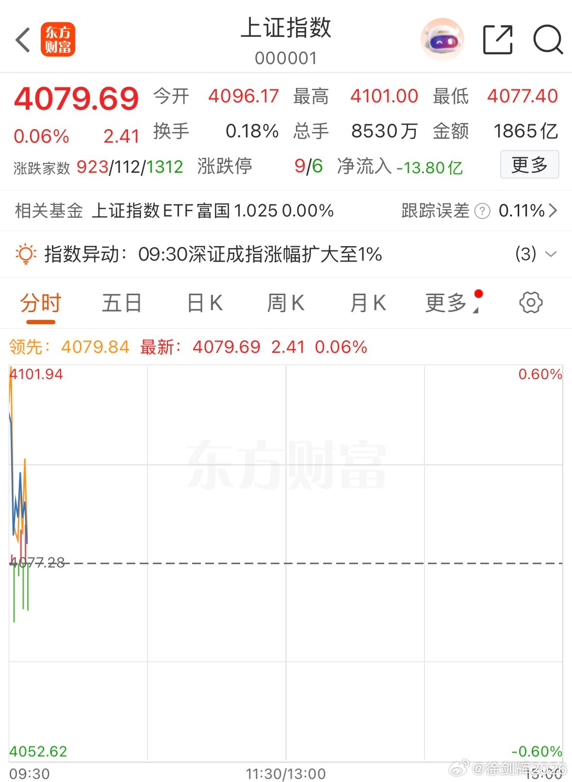 这行情，赚钱效应咋那么差劲