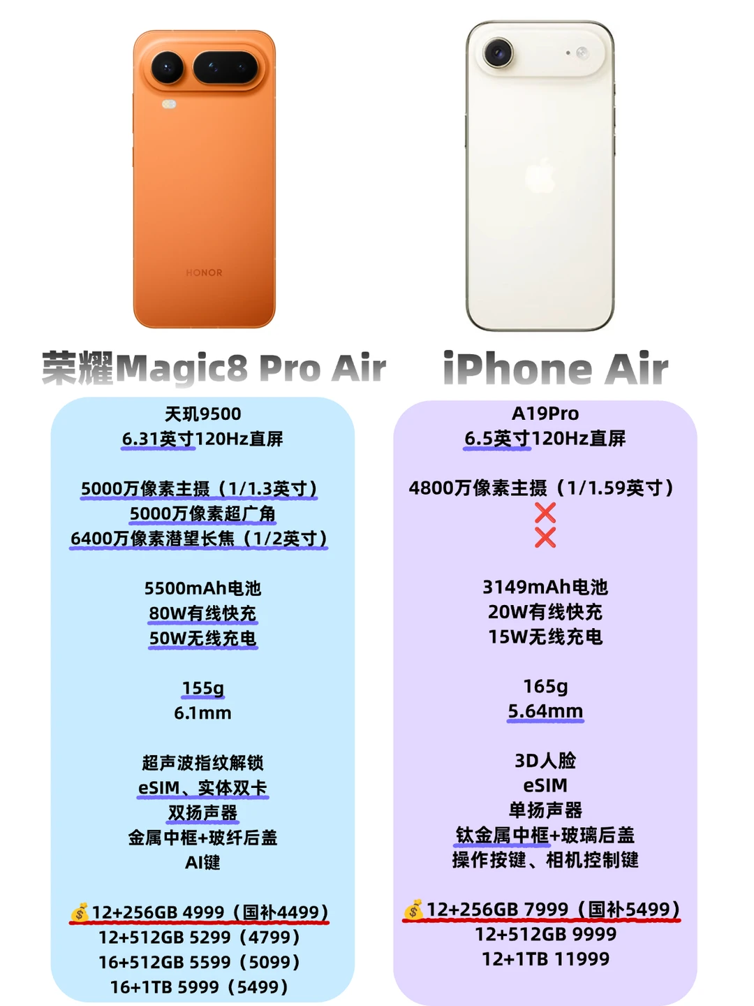 荣耀太强了？iPhone Air不得不降价2500？