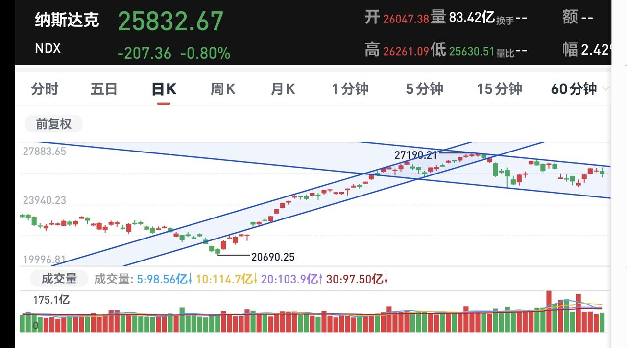 基金：三季度看好的是这两个板块
周末消息面很多，但能够推动市场大幅度上涨的消息并