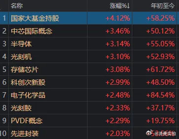 【A股2大看点】A股再现罕见一幕 5月20日，三大指数涨跌不一，科创50指数大涨