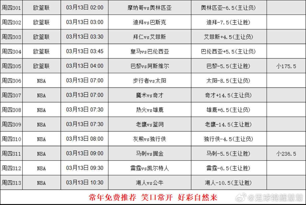 3.12日篮球nba个人看法，更多搭配在大本营 