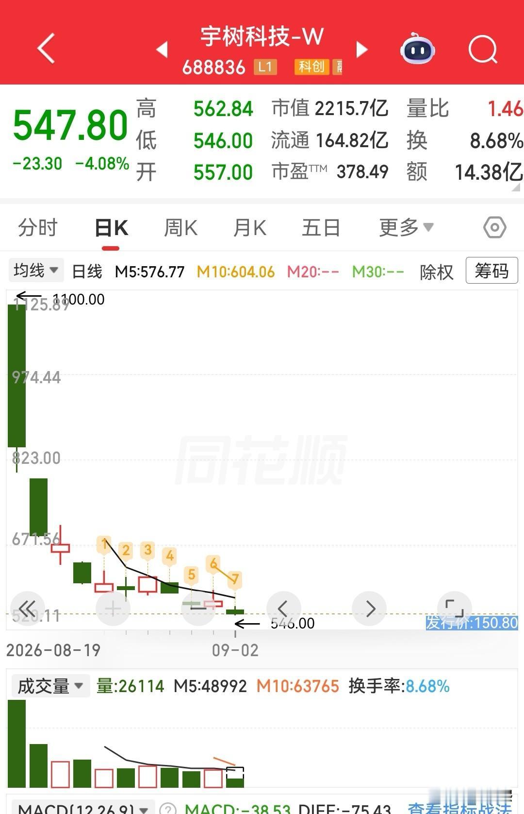买了这个货的，真是惨不忍睹。

今天又是大跌4个点，看这趋势，完全没有止跌的迹象