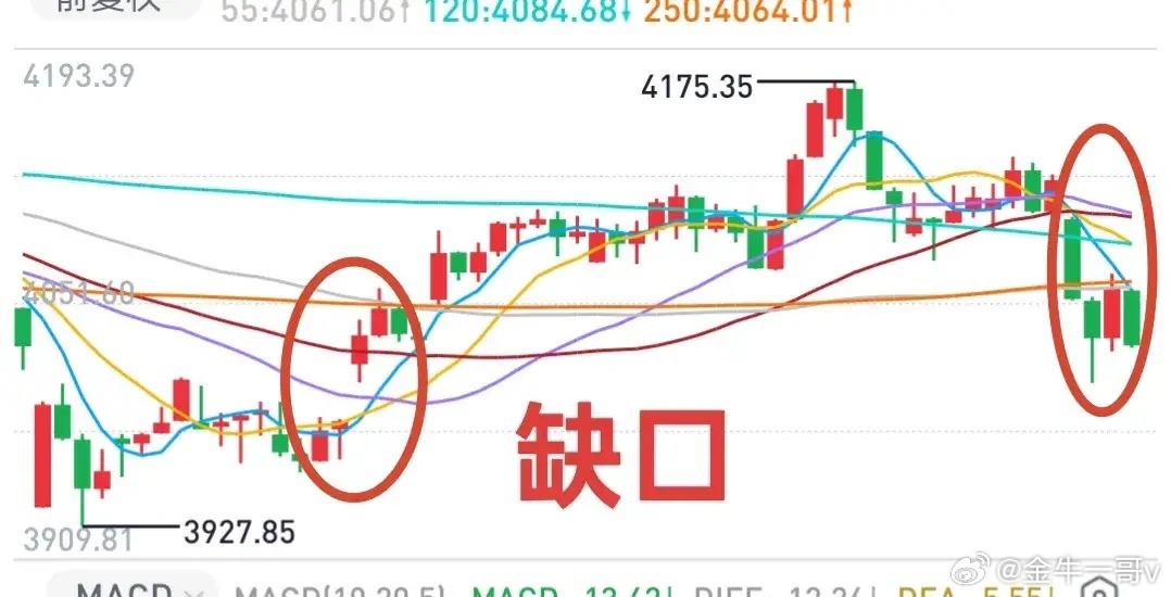 A股：沪深两市大跌，下周抄底？当科技股”战无不胜”的时候，主力下刀子是合理的。创