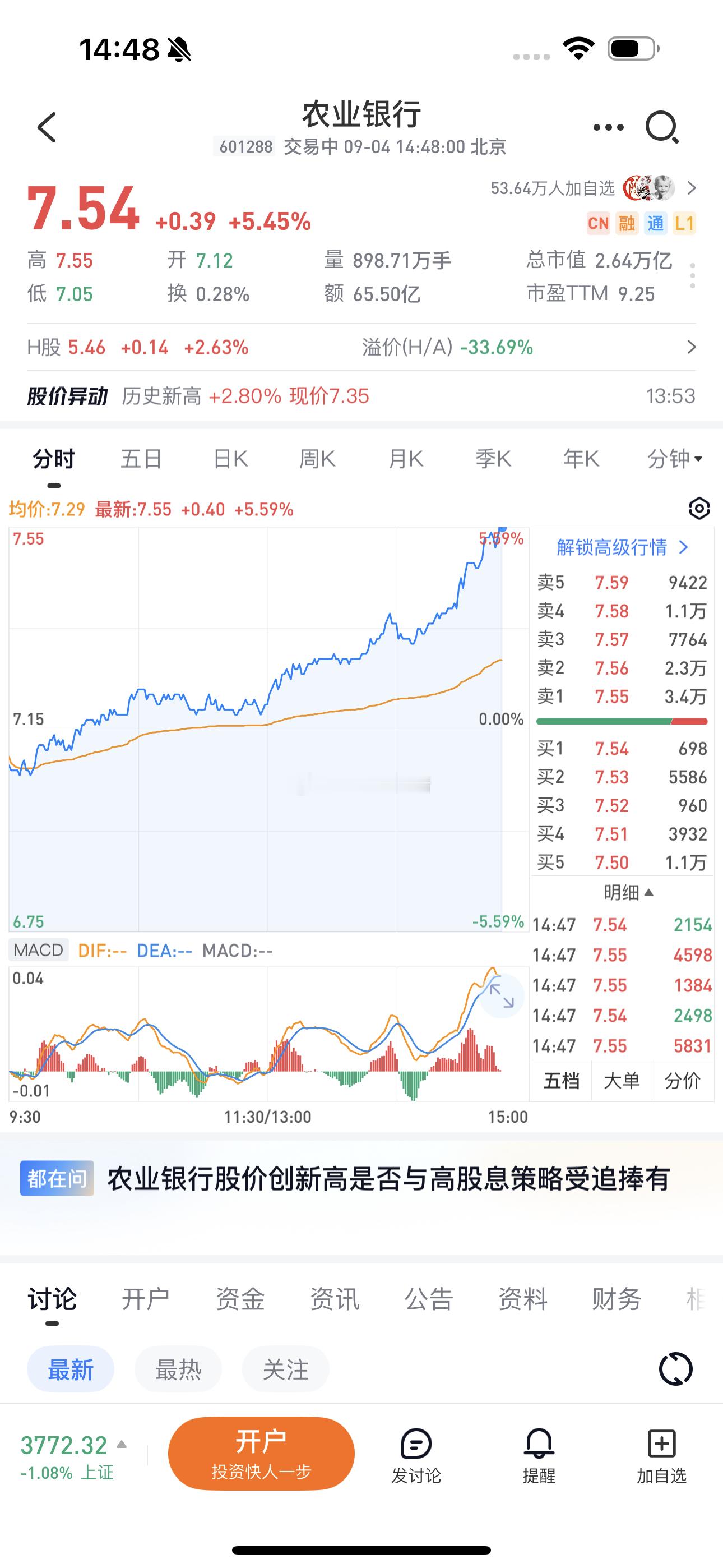 拉银行来护盘了 ​​​