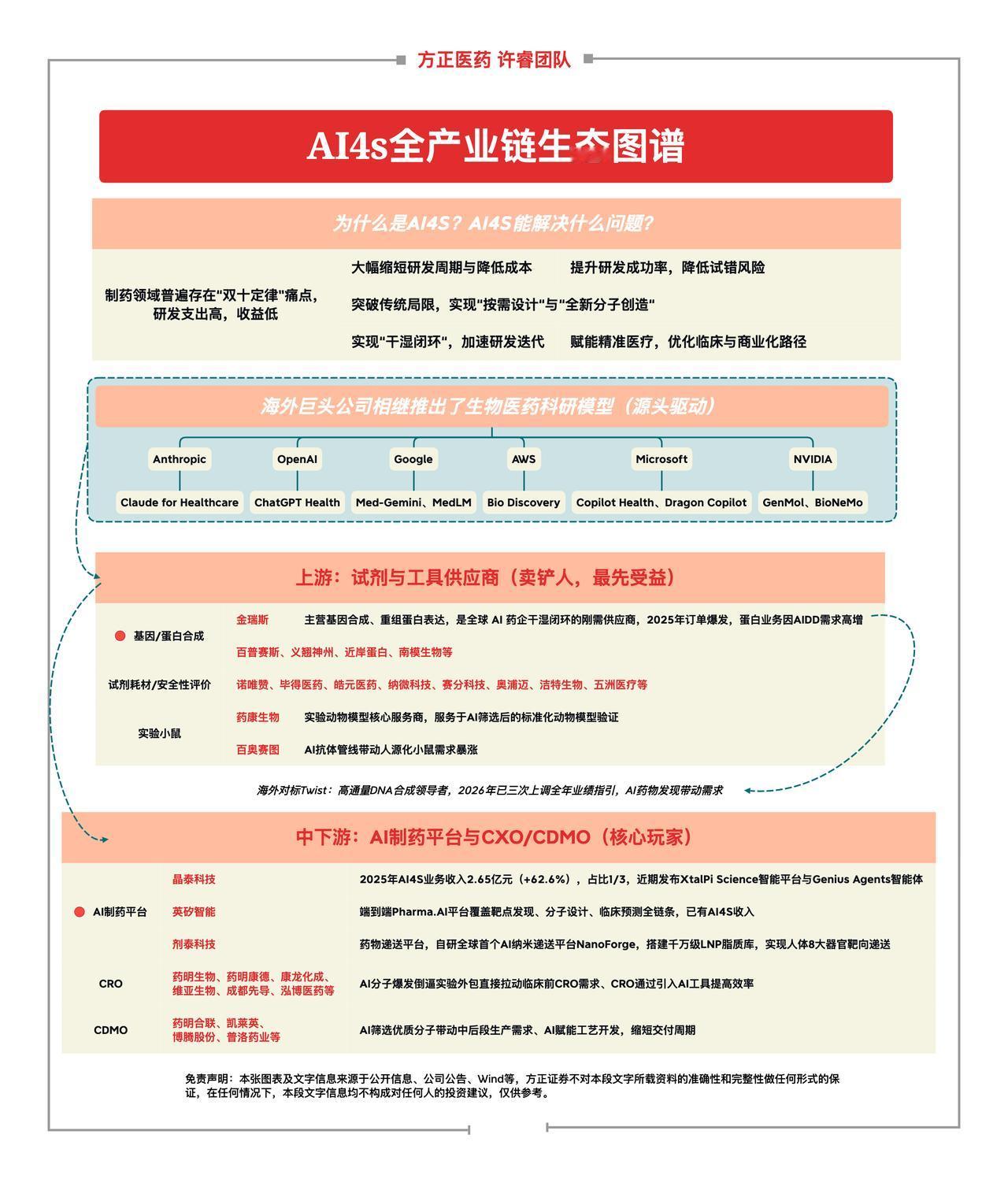AI4S：OpenAI或最快下周发布下一代旗舰模型Astra。预计将在科学计算、
