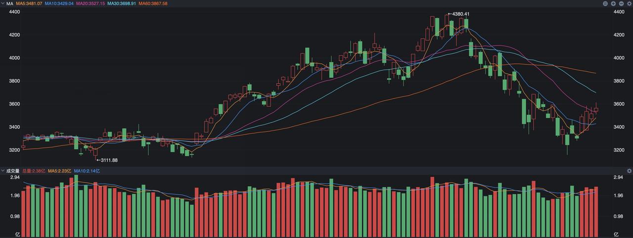 主动权益基金4天涨幅20%，释放什么信号？
 
之所以大家对江波龙的定增出现溢价