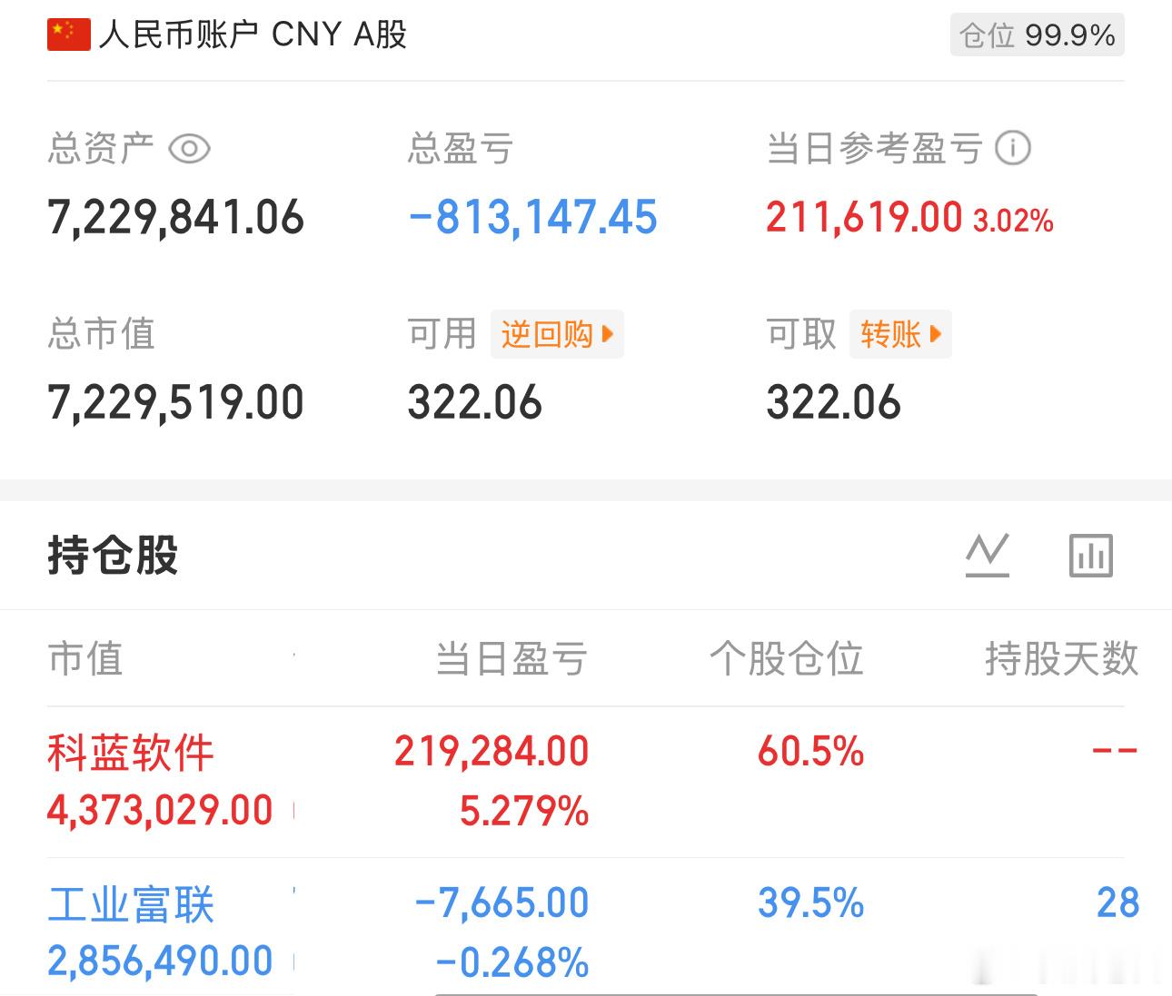 现在科技股情绪主动退潮，支线都是消息面利好刺激，消息面利好刺激大涨主题，次日承接