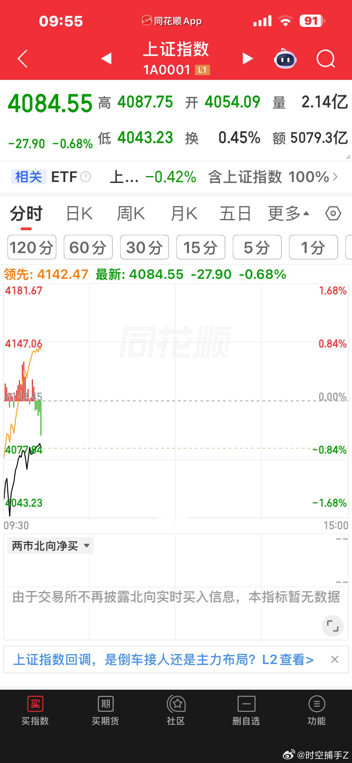 之前高抛的仓位今天急跌又接回来了，差价到手