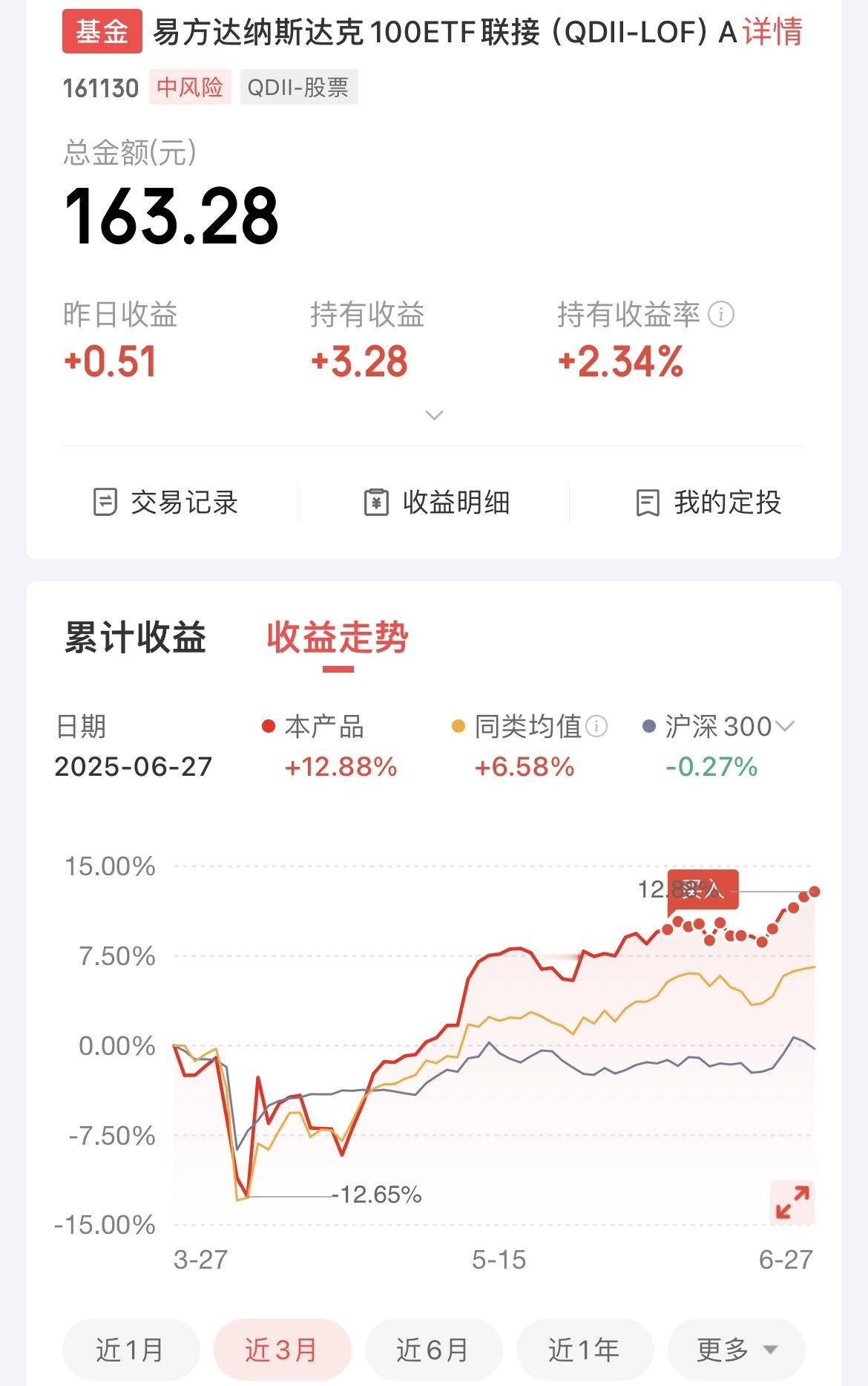 纳指真的有那么香吗？我看我评论区一直在讨论，我也开始定投买了一点！

还是我的老