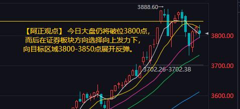 【9月10日A股盘前分析：今日大盘还会破位3800点吗？】

        昨