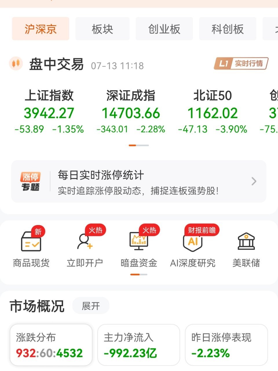 2026年7月13日A股全线走低深度复盘：大盘跳水+商业航天批量跌停的三大核心诱