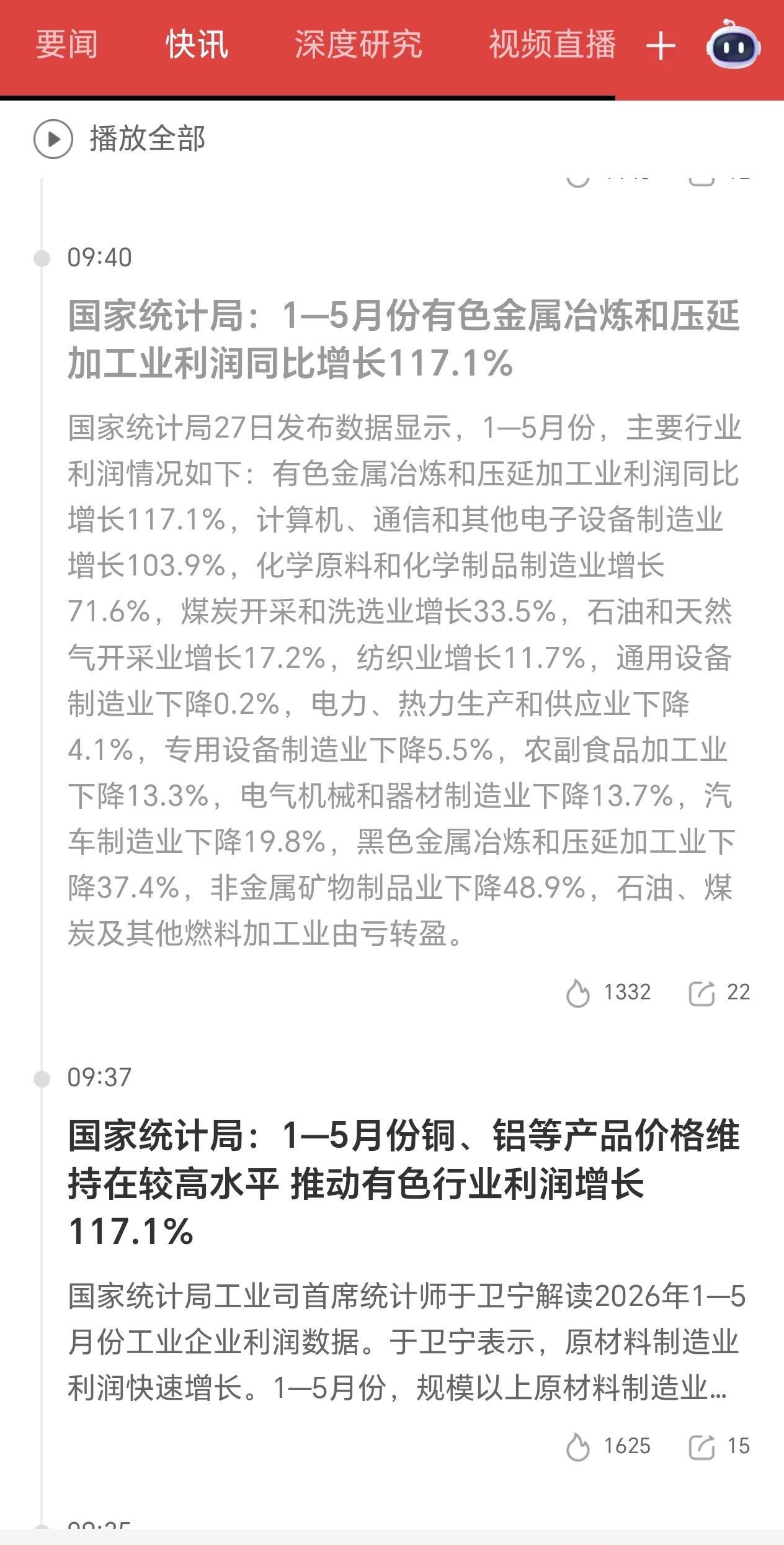 国家统计局昨日发布的数据显示，今年1—5月份，有色金属冶炼和压延加工业利润同比增