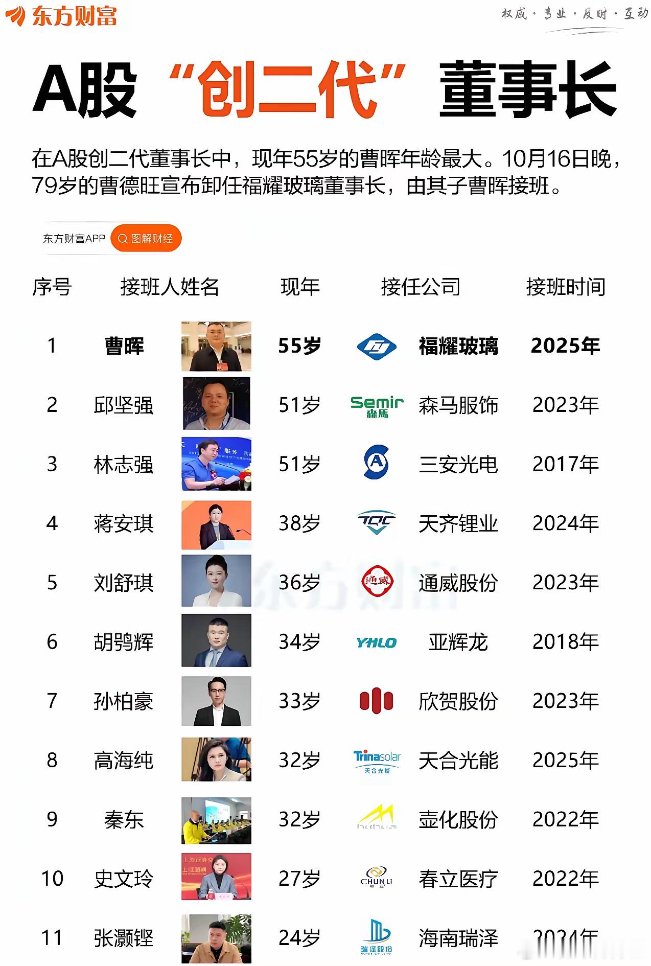 很多创始人面临着二代接班的问题！ ​​​