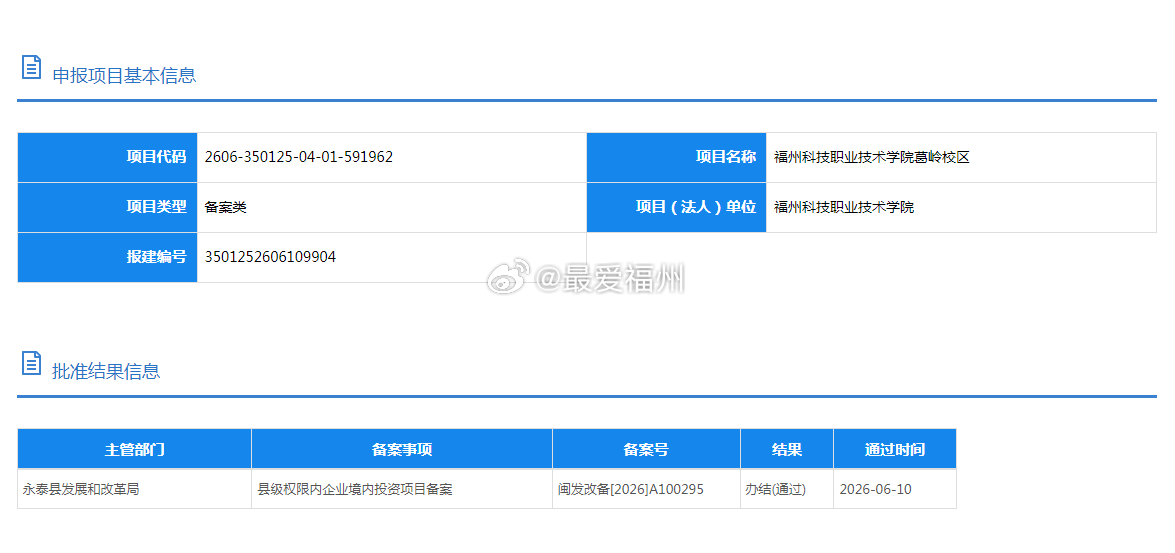 福州科技职业技术学院葛岭校区正式报建 这样一来，曾被网友戏称的福州四大“鬼城”中