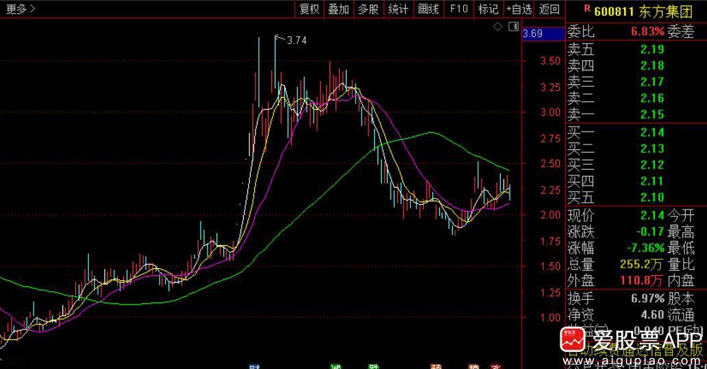 今晚证监会公布，东方集团涉嫌重大财务造假，可能触及重大违法而强制退市！证监会还加