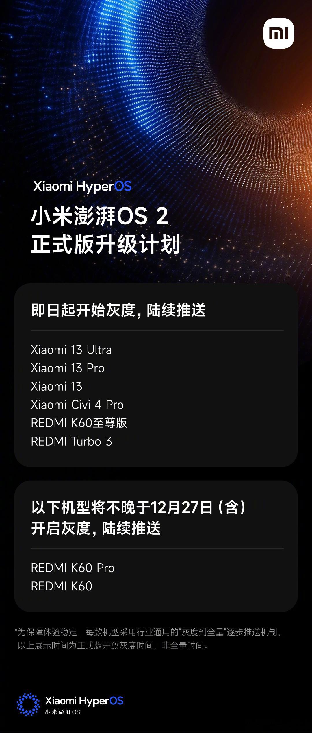小米澎湃OS 2正式版昨天开始向小米13系列、小米Civi 4 Pro、REDM