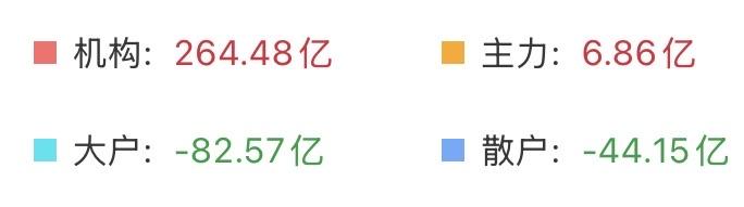 （6月5日上午）
易中天怎么跌都能拉红，又要集体新高了？这个团真是抱的太紧了。