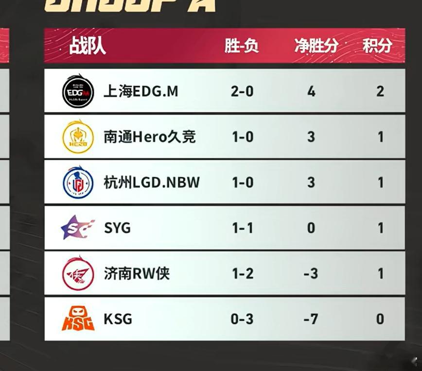 我不管你们用什么办法，给我留在前四 
