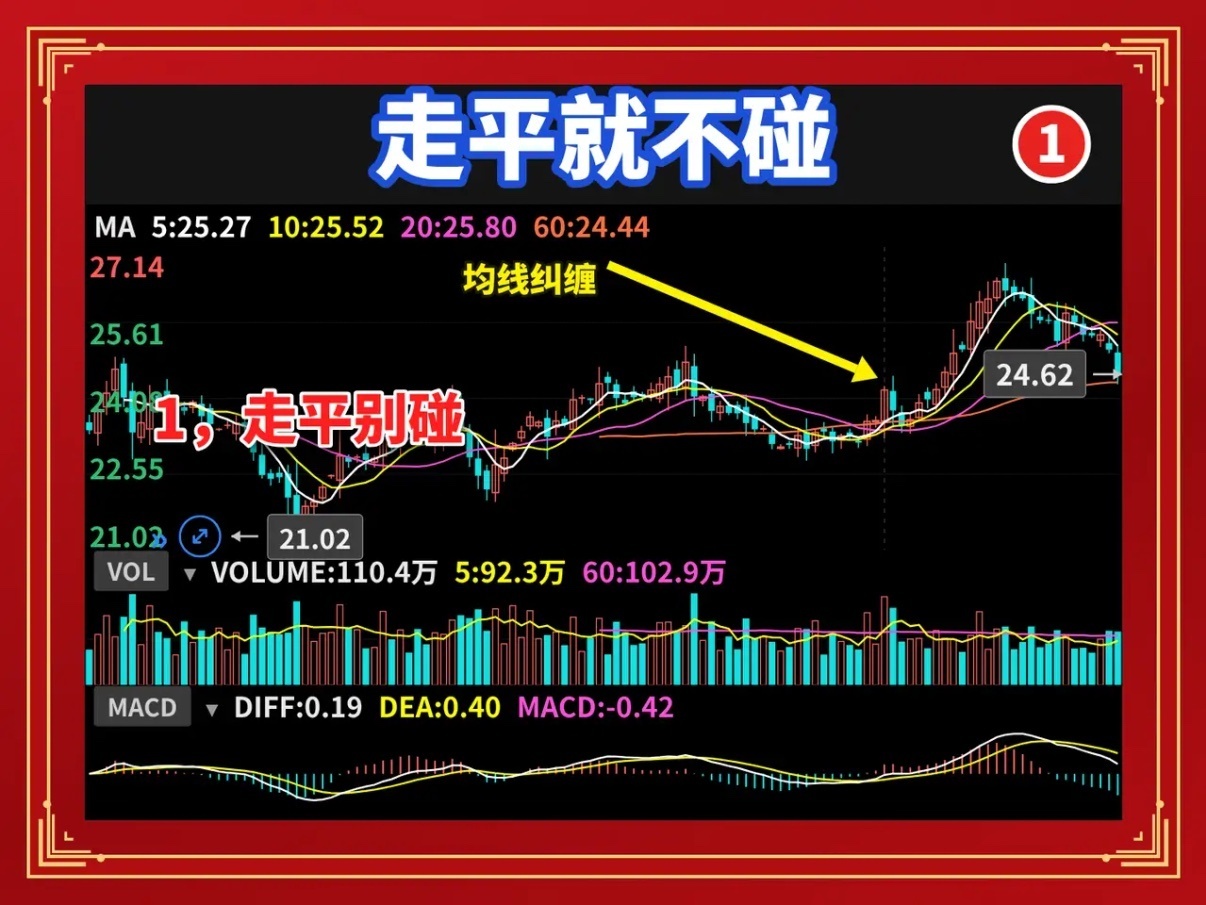 20日线走平的票，碰都别碰选股先看20日生命线，走平的一律不碰。这句话你要是能照
