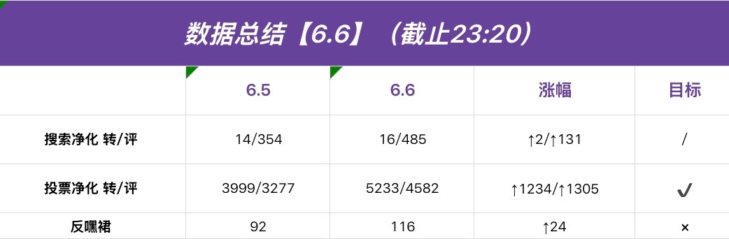 陈奕恒  💜陈奕恒 四代唯一核心领舞 【今日总结】hello呀大家周末愉快小黑
