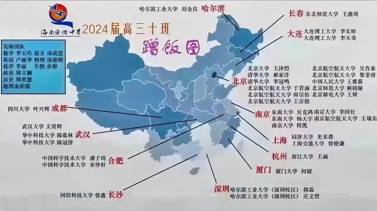海南华侨中学2024届“梦之班”：高三（10班）！数据“阵容”虽不如海中府城20