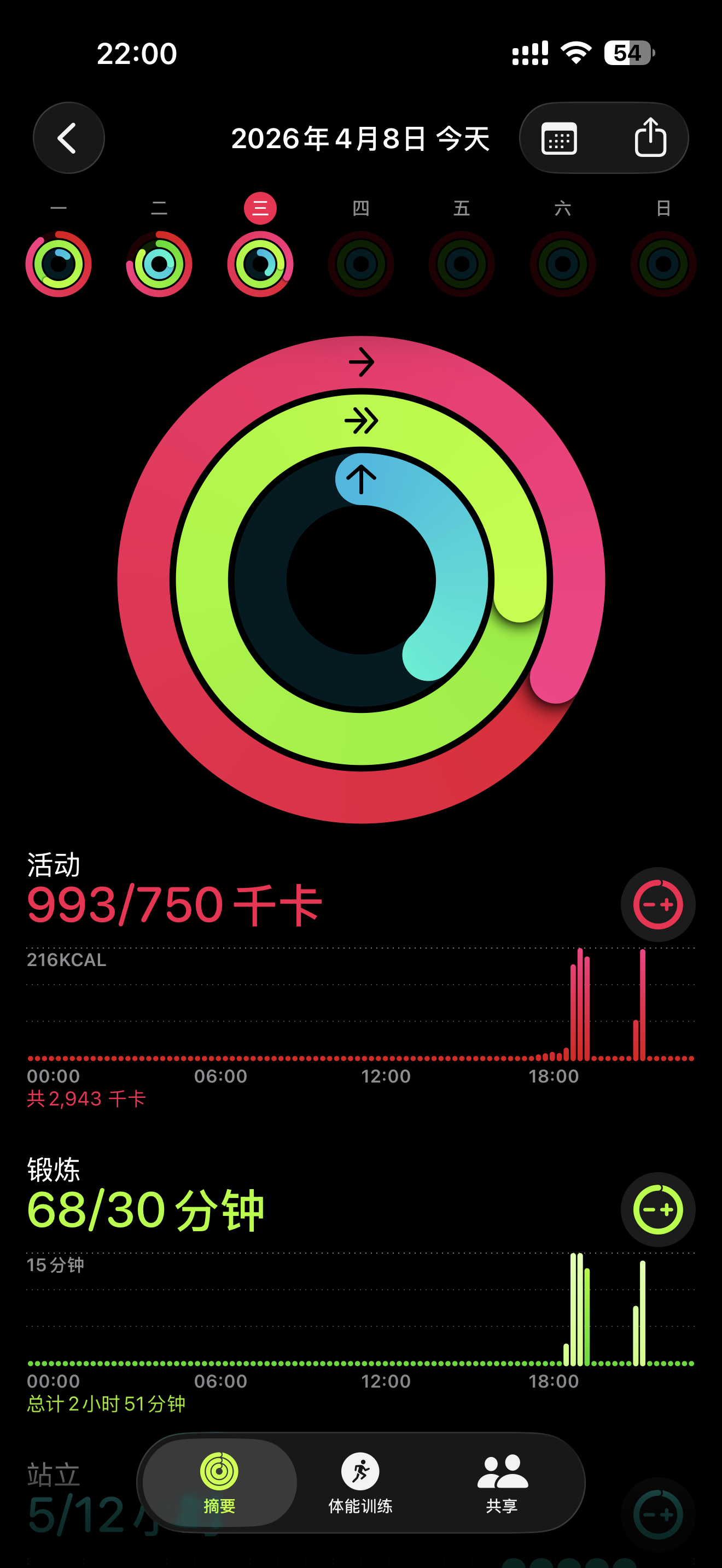 2026年第二十一次健身房打卡随便瞎练一下21/100 