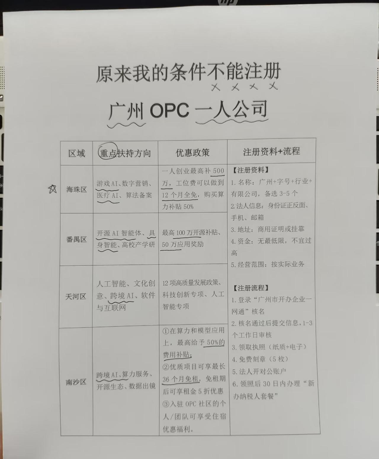 广州各区opc公司 就是一人公司的注册优惠条件。
每个区不一样