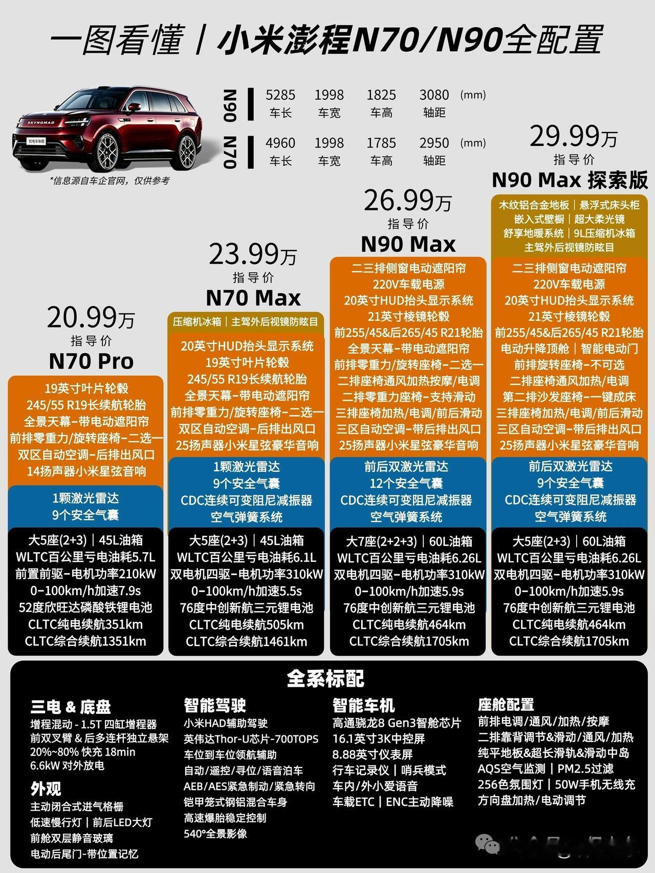 大家有没有察觉到？
雷总下场造车，定价无论如何都不会低于20万……这里面的缘由是