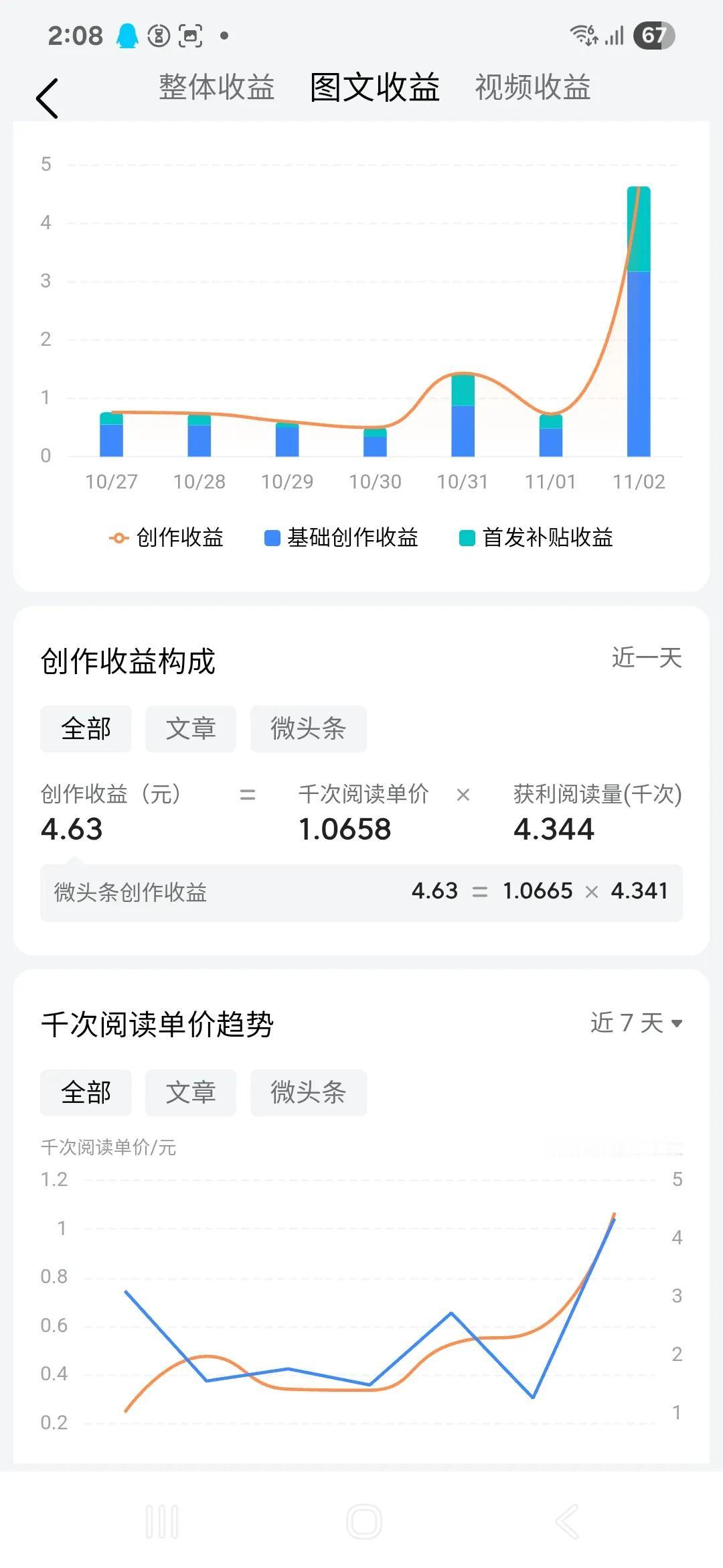 我的千次阅读单价居然到了1元！！
最近的阅读量很不好，每天就千把，也没去关注单价