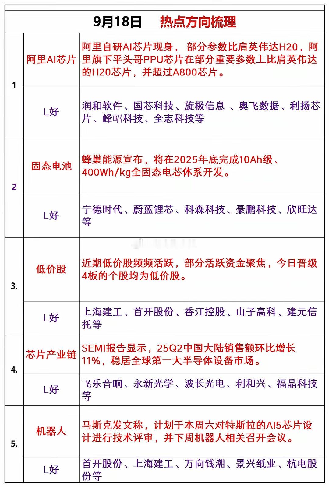 周四板块热度 ​​​