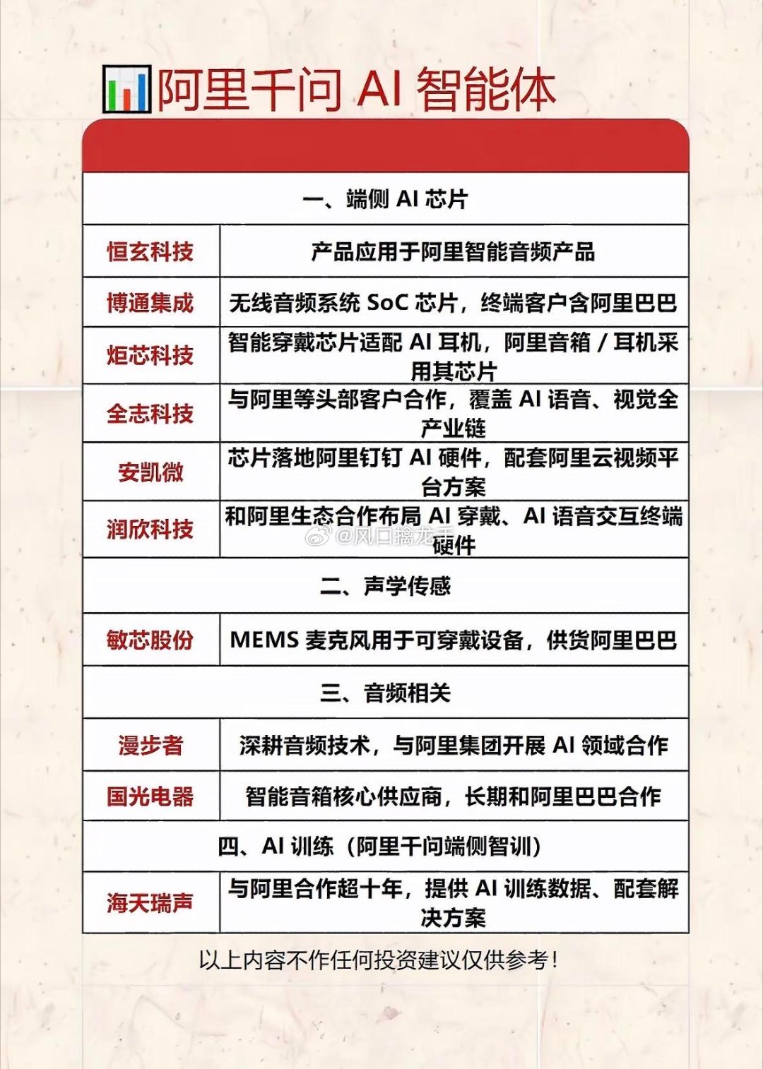 阿里千问AI智能体合作伙伴全解析｜苹果合作引爆流量，Agent开启办事时代⚠️本