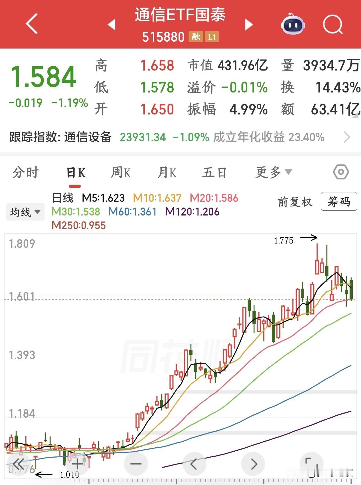 A股下周注意风险的几大板块
1.科技抱团股
科技股本身没有问题，很多科技股到现在