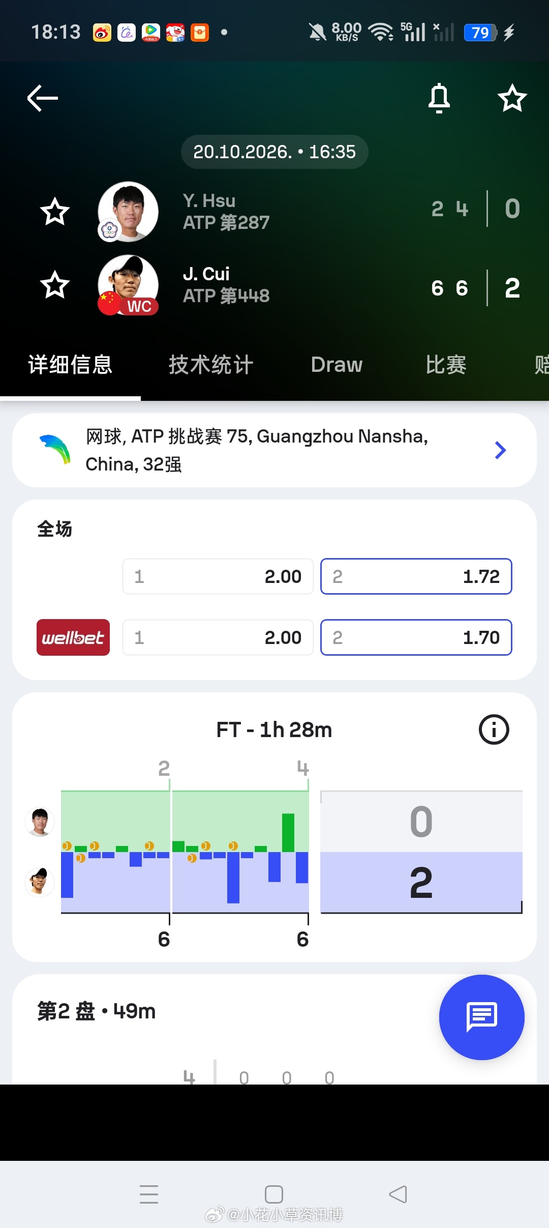 小花小草资讯[超话]ATP[超话] 【广州挑战赛】男单首轮持外卡出战的🇨🇳崔
