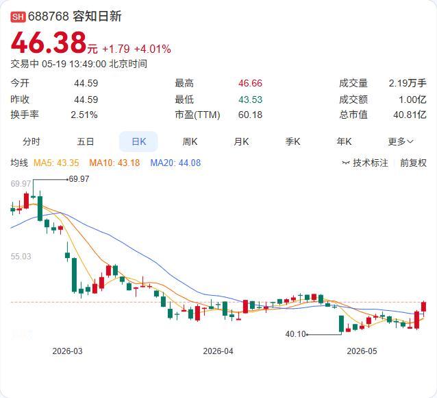 5亿弹药到位！北纬科技联手容知日新重仓高端制造，一场产业卡位战已打响

今天，安