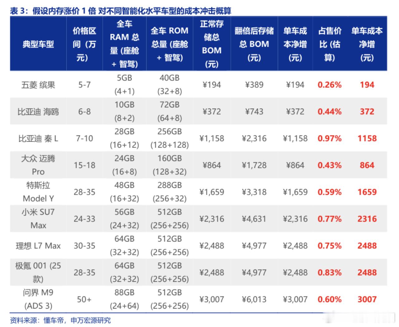 2026 年初内存全线涨价，核心是 AI 推理需求激增带来的结构性产能挤压，AI