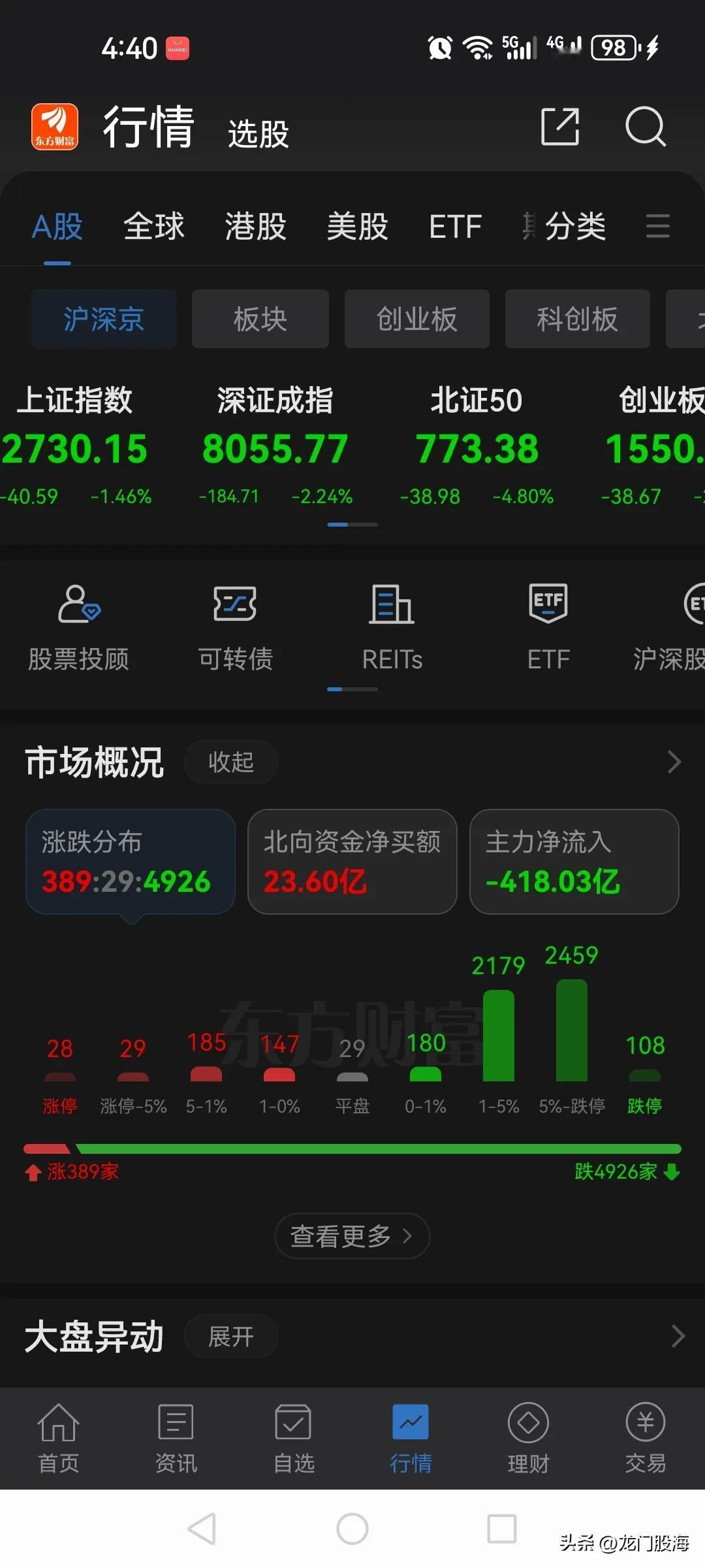 我老婆的闺蜜年后这一个月亏了20多万，相当于她工作两年多的所有收入。

炒股亏的