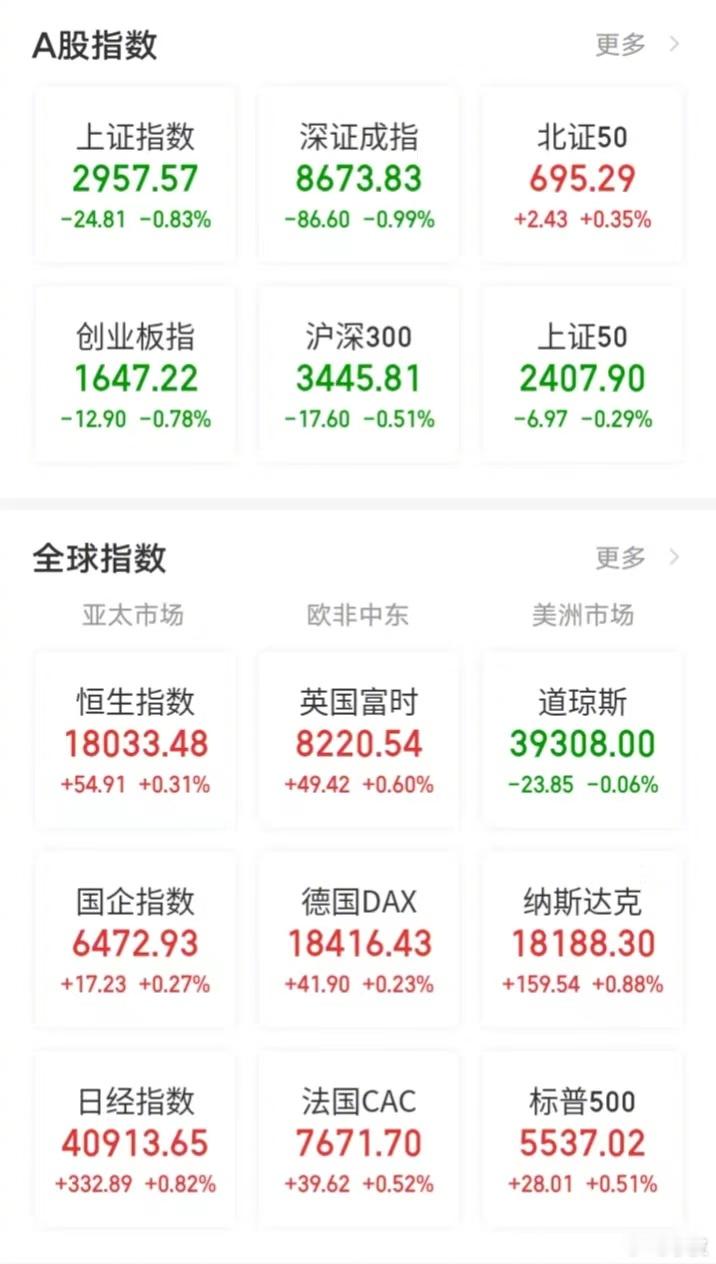 【今日看盘】你，永远叫不醒一个装睡的人！昨天半夜的时候，纳斯达克金龙中国指数非常